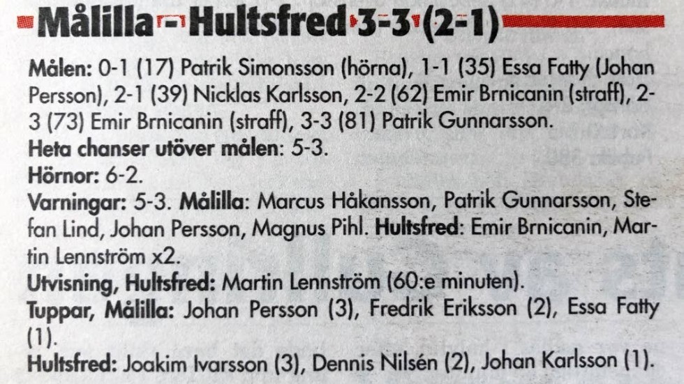 För 10 år sedan spelade Målilla och HFK 3–3.
