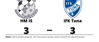 IFK Tuna fixade en poäng mot HM IS