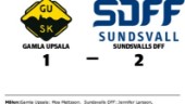Förlust för Gamla Upsala i toppmötet med Sundsvalls DFF