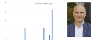 Covid-19 ökar mest i Strängnäs – flest fall i Sörmland