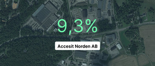 Fin marginal för Accesit Norden AB – slår branschsnittet