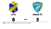 Lira föll hemma mot Umeå FC