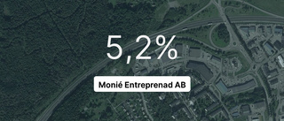 Monié Entreprenad AB: Här är de viktigaste siffrorna från 2022
