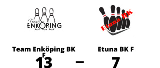 Revansch och två poäng för Team Enköping BK F
