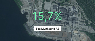 Omsättningen tar fart för Sca Munksund AB 