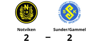 Notviken vidare till division 2