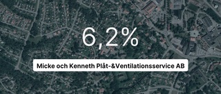 Micke och Kenneth Plåt-&Ventilationsservice AB redovisar resultat som pekar uppåt