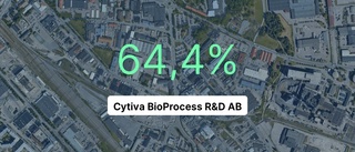 Intäkterna fortsätter växa för Cytiva BioProcess R&D AB