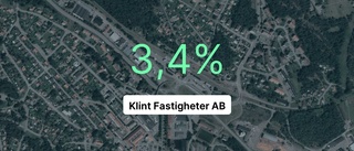 Pilarna pekar nedåt för fastighetsbolaget