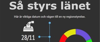 Vägen fram till ett nytt regionstyre