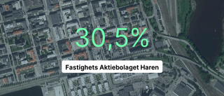 Intäkterna fortsätter växa för Fastighets Aktiebolaget Haren