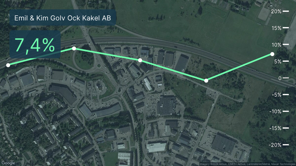 Emil & Kim Golv Ock Kakel AB: Nu är redovisningen klar - så ser ...