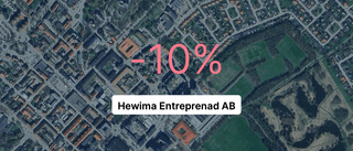 Siffrorna som visar hur det gick för Hewima Entreprenad AB