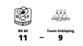 Förlust på bortaplan för Team Enköping mot BK 66