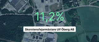 Skorstensfejarmästare Ulf Öberg AB redovisar resultatökning