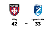 Uppsala HK föll mot Täby med 33-42