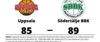 Jämn match när Södertälje BBK vann mot Uppsala