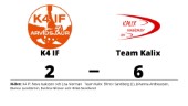 Team Kalix ny serieledare efter seger