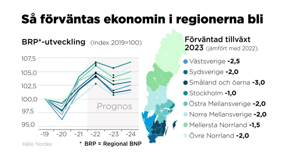 Väntade tillväxtsiffror i landets regioner 2023, enligt storbanken Nordeas prognos.