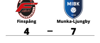 Munka-Ljungby vann borta mot Finspång