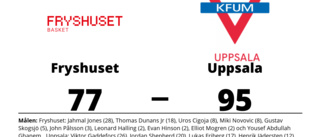 Uppsala segrare borta mot Fryshuset