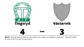 Förlust i förlängningen för Västervik mot Tingsryd