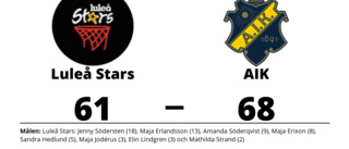 Förlust för Luleå Stars hemma mot AIK