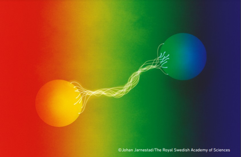 Experiment med sammanflätade fotoner har banat väg för kvantinformationsvetenskap. 