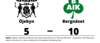 Öjebyn släppte in tre mål i tredje perioden - föll stort mot Bergnäset