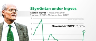 Riksbanken höjer räntan igen • Många hushåll väntas påverkas