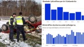 LISTA: Här är Gotlands farligaste vägar • Så många skadas i jultrafiken på ön