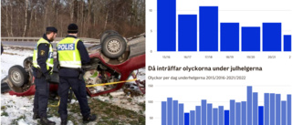 LISTA: Här är Gotlands farligaste vägar • Så många skadas i jultrafiken på ön