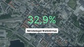 Kraftig ökning av resultatet för Wallsténhus