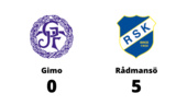 Hemmaförlust för Gimo - 0-5 mot Rådmansö