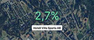 Ifjol vände det för Hotell Villa Sparta AB