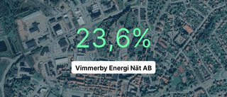 Vimmerby Energi Nät AB redovisar marginal som slår branschsnittet