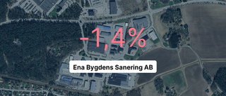 Ena Bygdens Sanering AB: Här är årsredovisningen för 2023