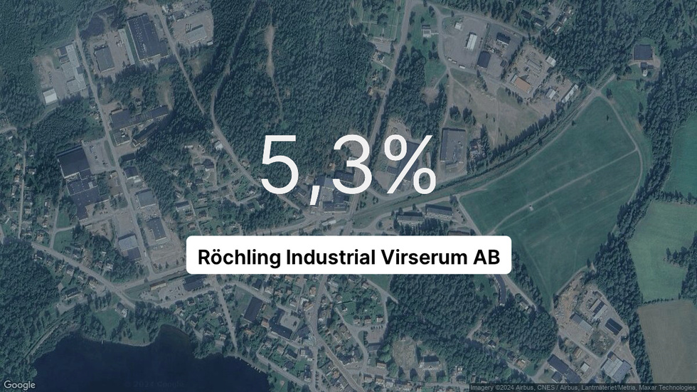 Illustrationen visar rörelsemarginalen för Röchling Industrial Virserum för det senaste året. Bakgrunden är en satellitbild över företagets adress.