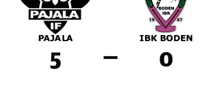 Storförlust när IBK Boden föll mot Pajala i Pajala Sporthall