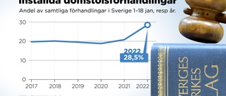 Karantän och sjukdom stoppar rättegångar