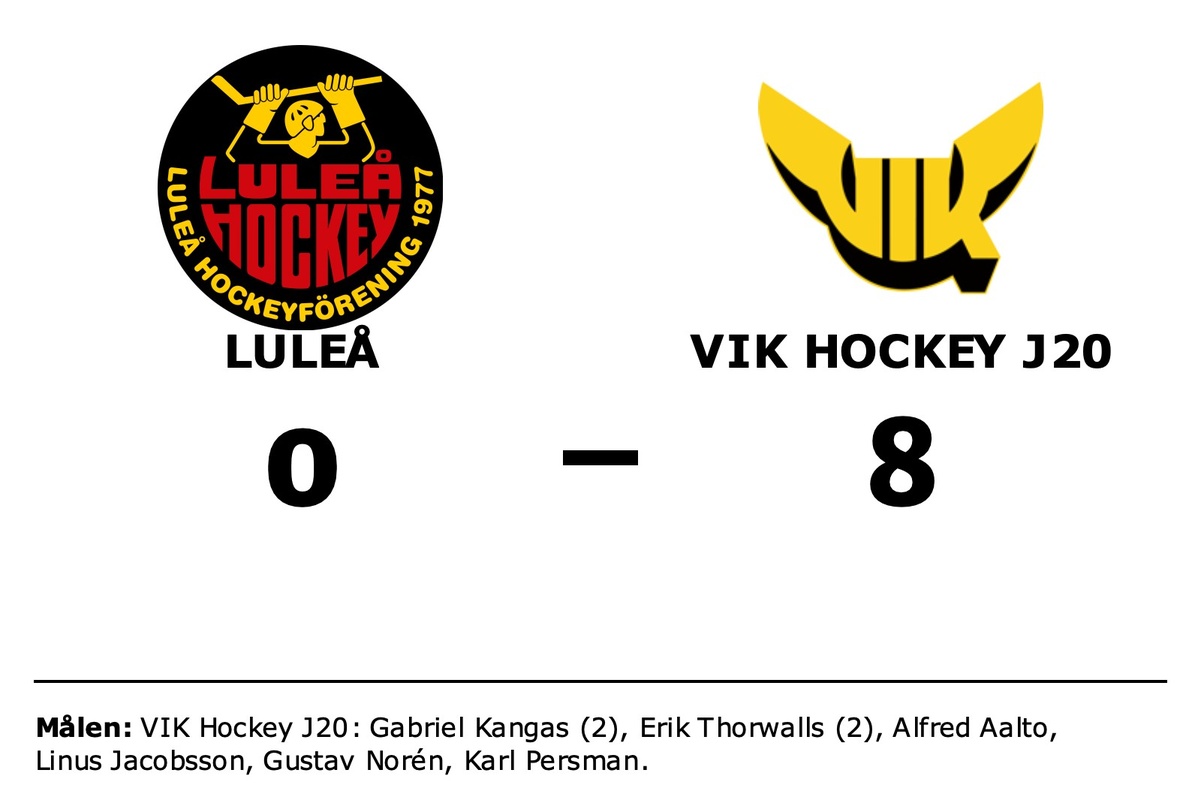 Defensiv genomklappning när Luleå föll mot VIK Hockey J20