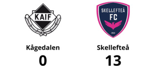 Målfest när Skellefteå utklassade Kågedalen