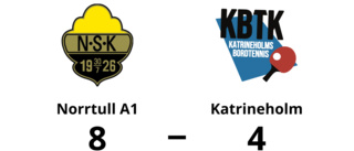 Katrineholm utklassat av Norrtull A1 borta