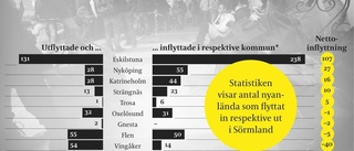 Eskilstuna populärt bland nyanlända flyktingar