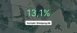 Så gick det för Zschakt i Enköping AB 2022