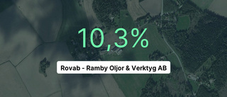 Omsättningen tar fart för Rovab - Ramby Oljor & Verktyg AB - steg med 29,9 procent