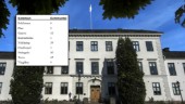 Nästa års lokala flyktingkvoter spikade