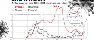 Smittspridningen ökar i Danmark och Norge