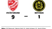Defensiv genomklappning när Notviken föll mot IFK Östersund
