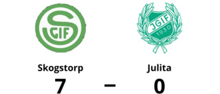 Storförlust för Julita - 0-7 mot Skogstorp